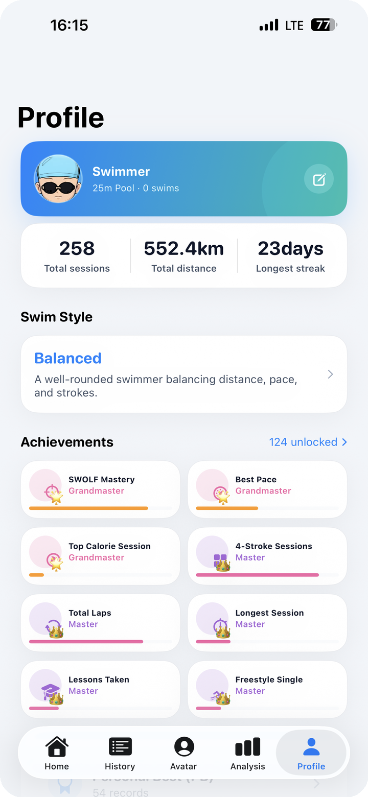 Achievements + tier grid