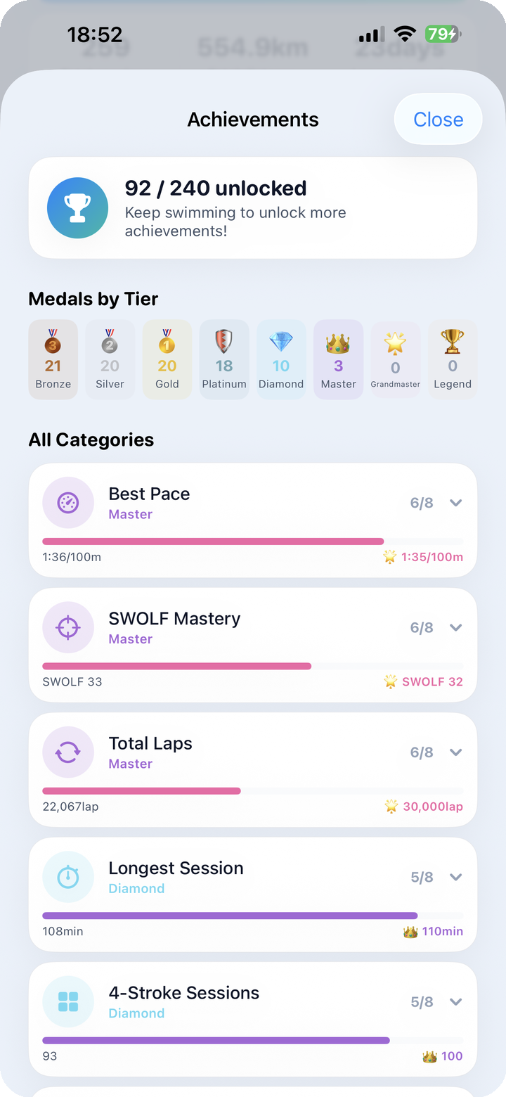 Achievements + tier grid