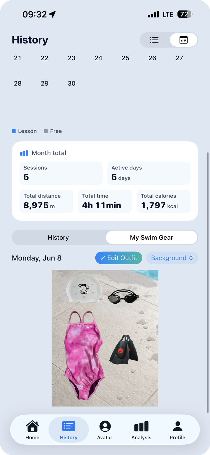 Outfit card for a specific date — cap, goggles, suit, and fins arranged on a card with background options