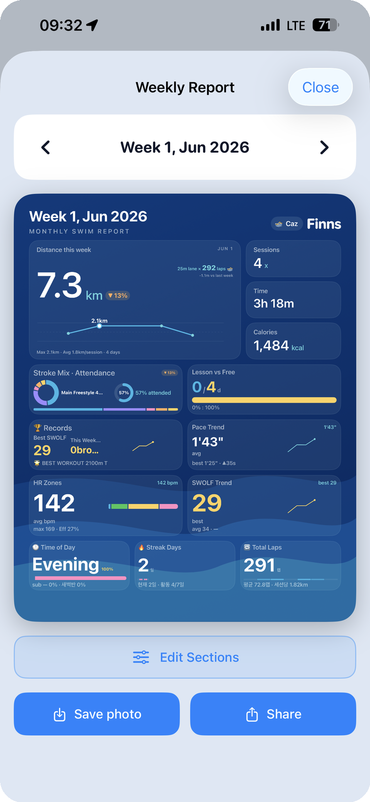 Weekly report card + Edit Sections panel