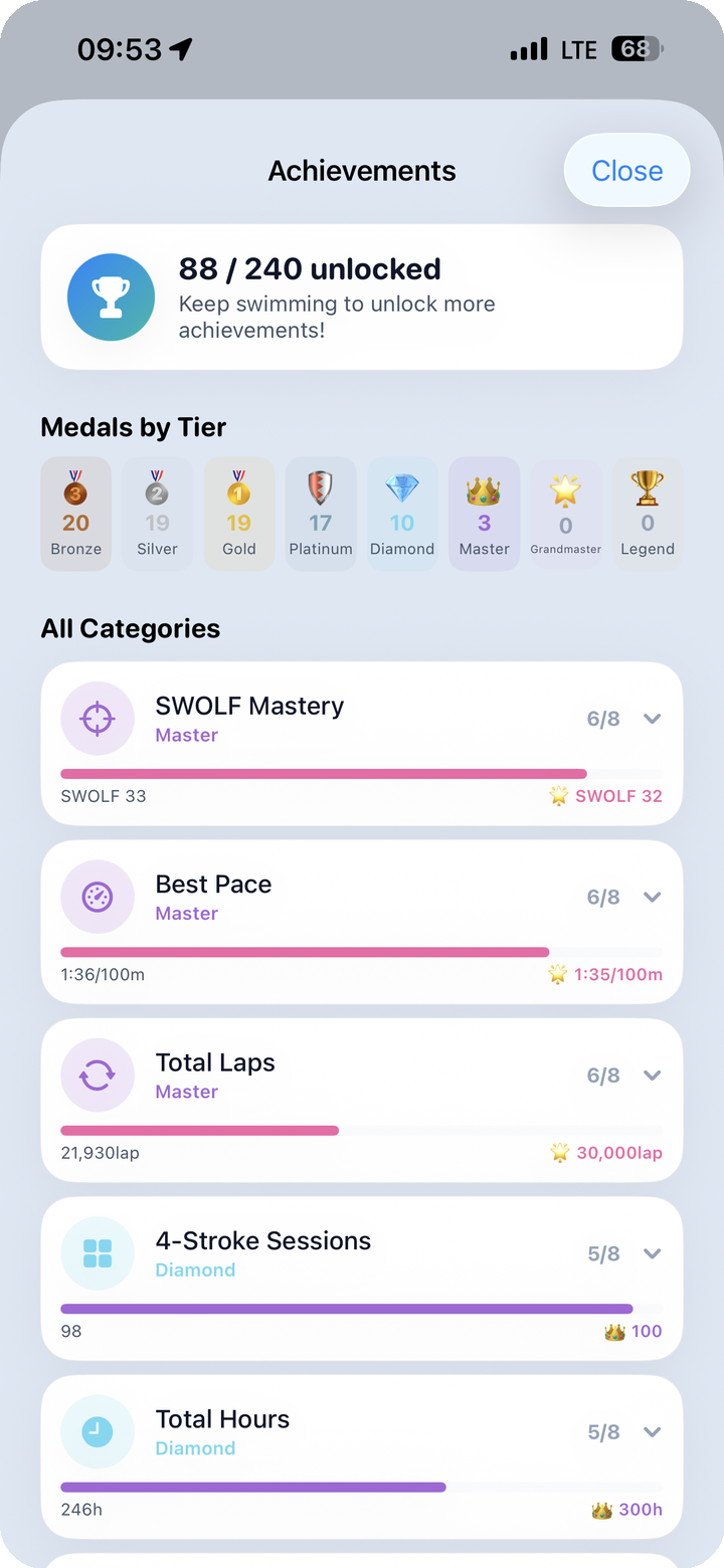Achievements full sheet — n/240 unlocked, Medals by Tier, category progress bars