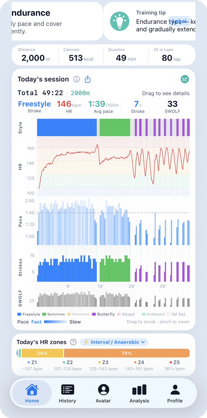 Home full — persona, metrics, 5-channel chart, HR zones