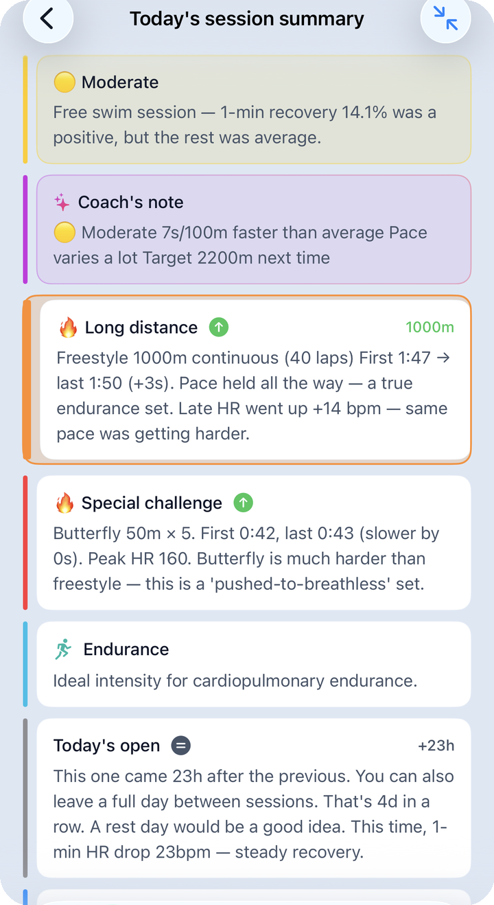 Today's session summary — top AI cards: Moderate, Coach's note, Long distance, Special challenge, Endurance, Today's open