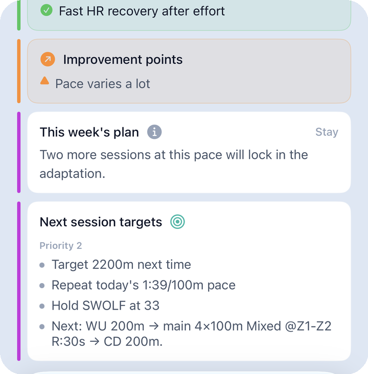 Today's session summary — lower: Improvement points, This week's plan, Next session targets