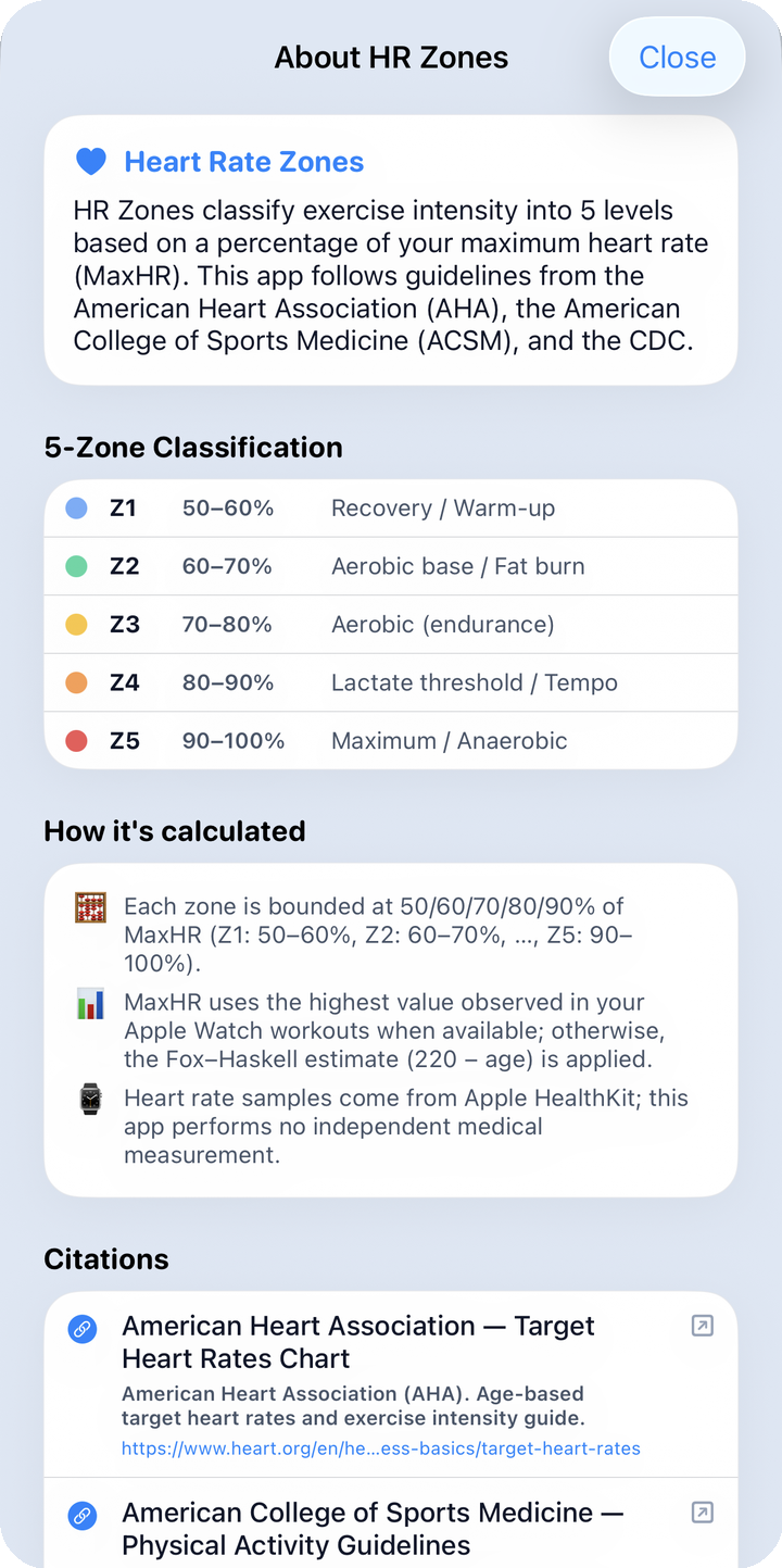 About HR zones sheet