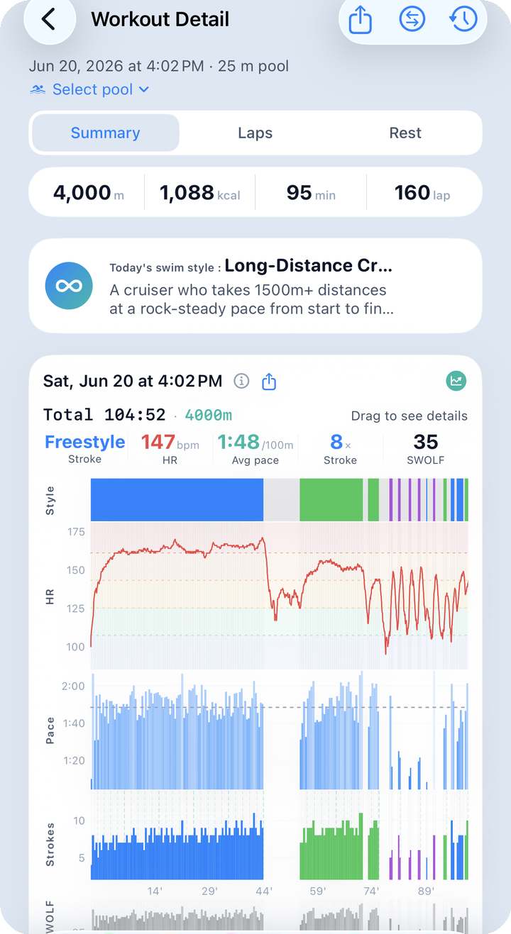 Session detail summary — top persona, metrics, multi-chart
