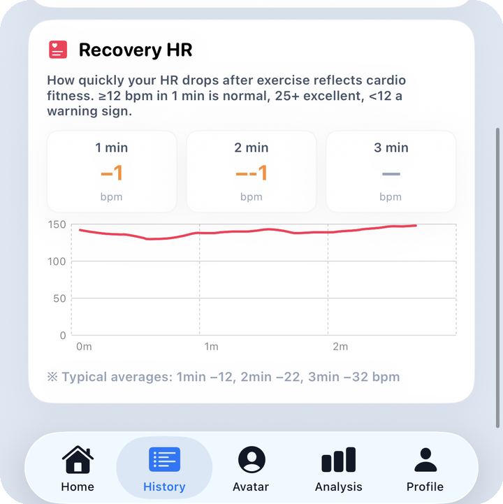 Session detail — lower summary + toolbar: share, compare, edit time