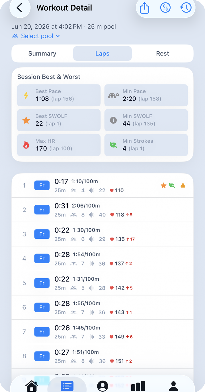Session detail — Laps tab