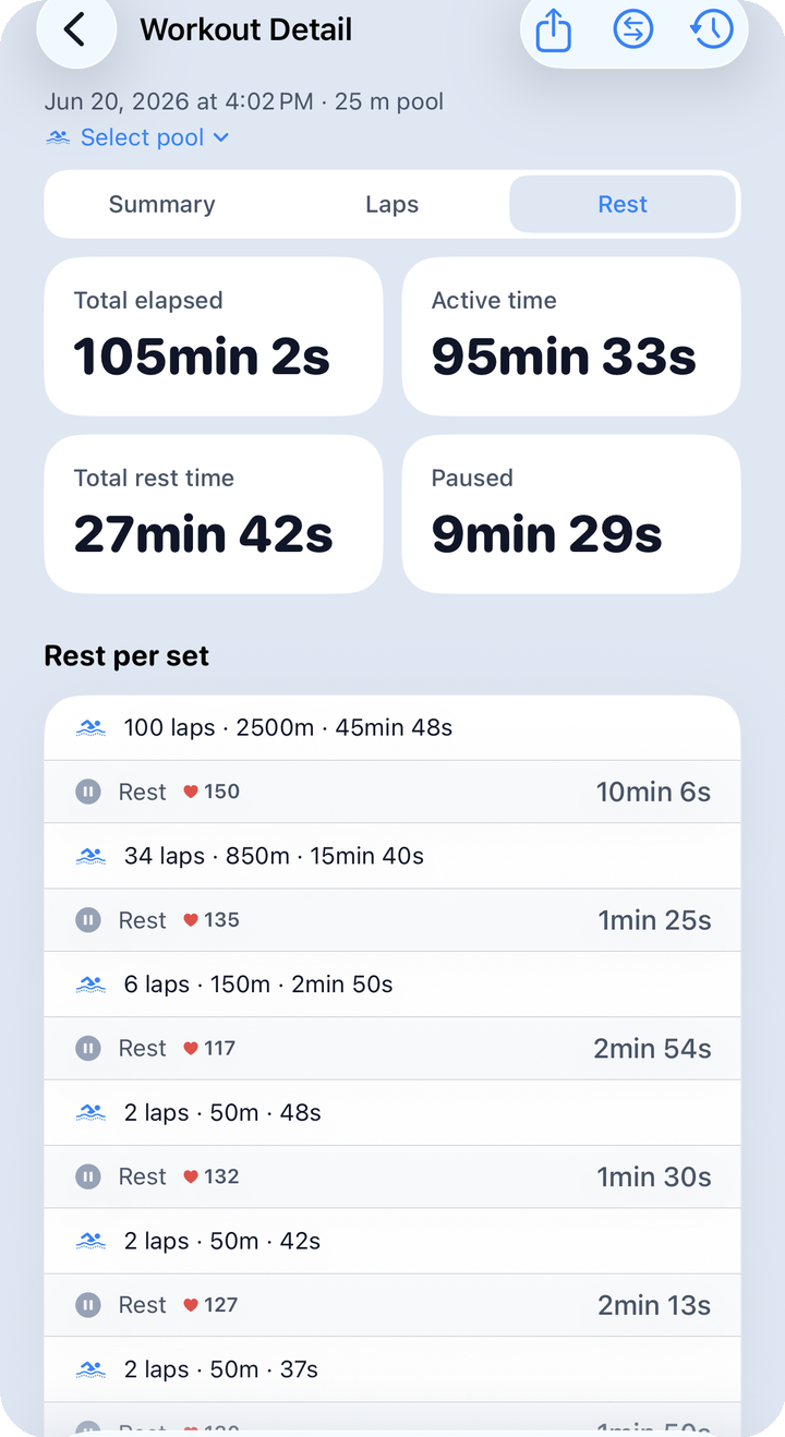 Session detail — Rest tab