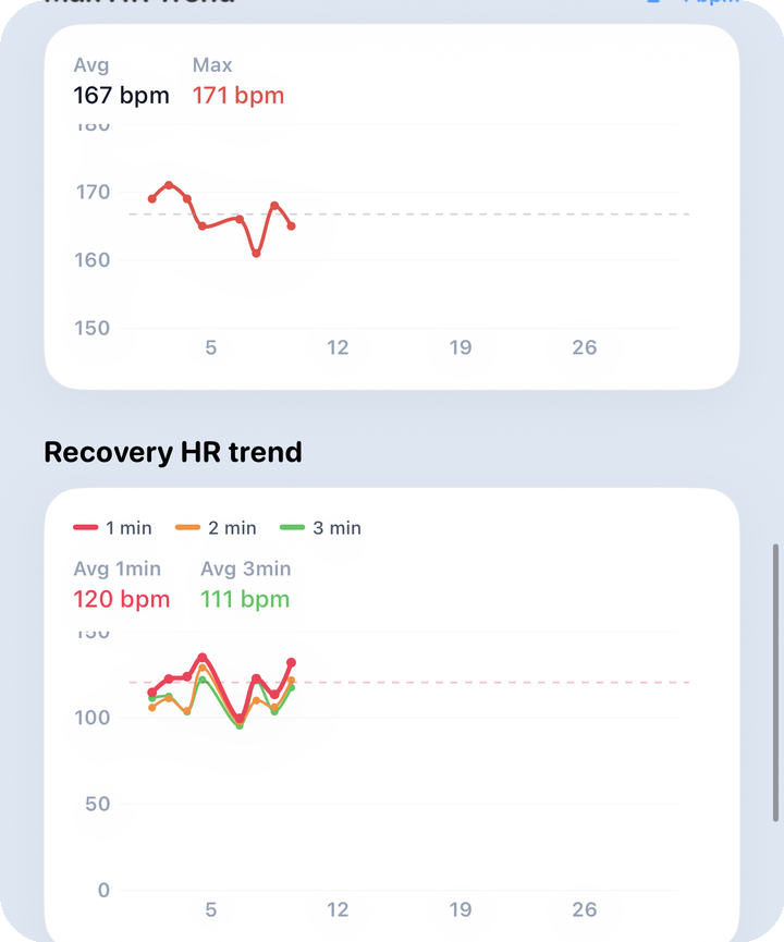 Analysis monthly — stroke · SWOLF
