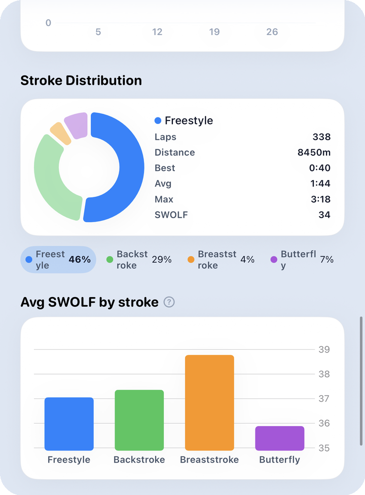 Analysis monthly — volume · frequency