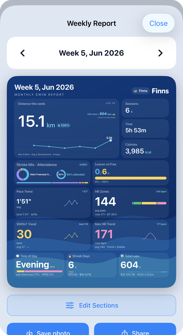 Analysis — weekly report card