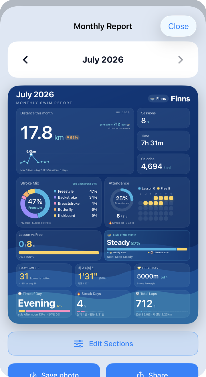 Analysis — yearly report card