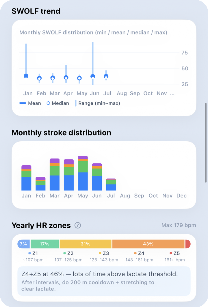 Analysis yearly — HR · zones