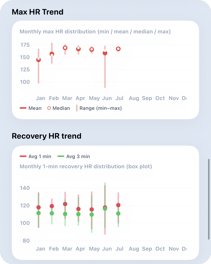 Analysis yearly — stroke · SWOLF