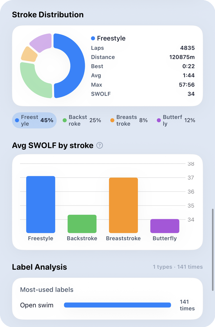 Analysis yearly — volume · season patterns