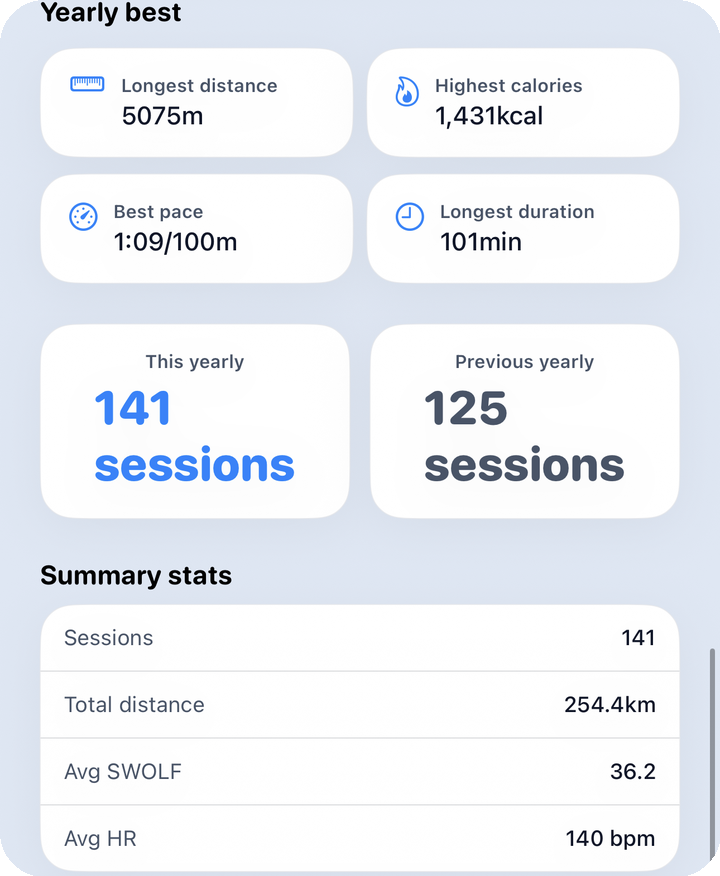 Analysis all-time — lower summary