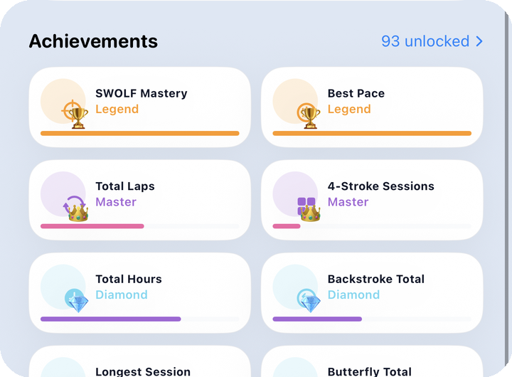 Profile main — achievements summary grid