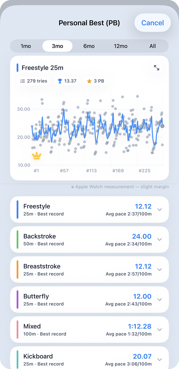 PB — freestyle detail, etc.