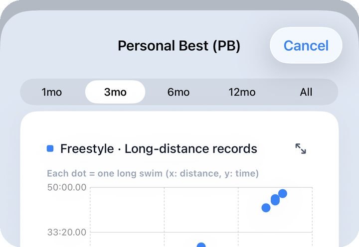 PB — trend chart