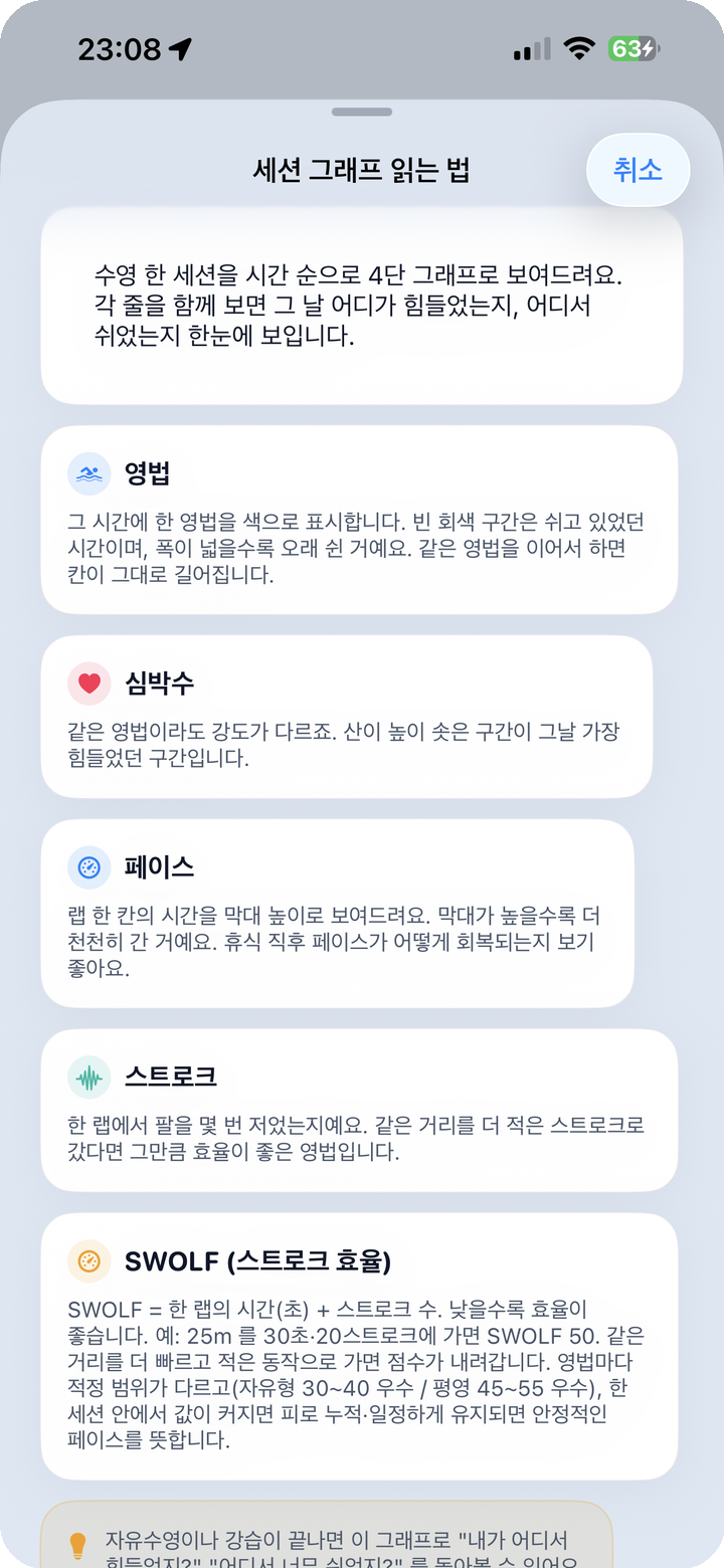 세션 그래프 읽는 법 도움말