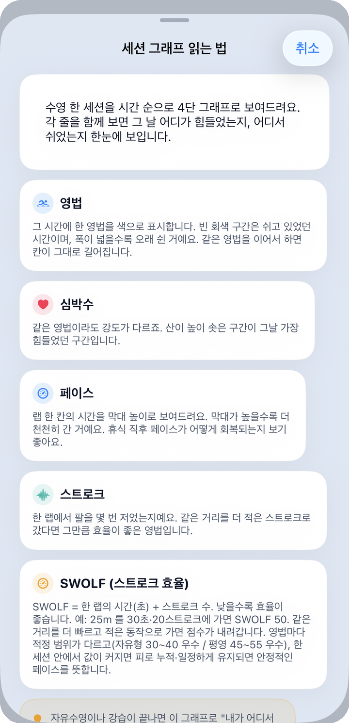 세션 그래프 읽는 법 도움말