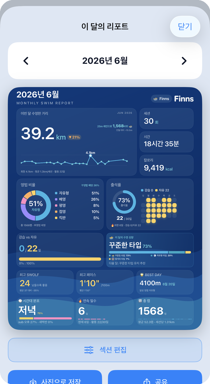 주간 리포트 카드