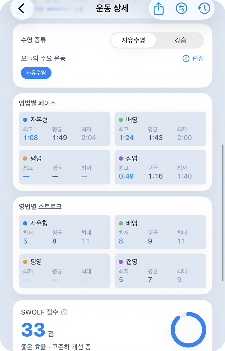 세션 상세 — 영법별 페이스·스트로크 수·SWOLF