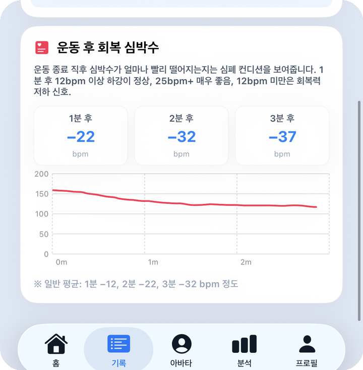 세션 상세 — 운동 후 회복 심박수