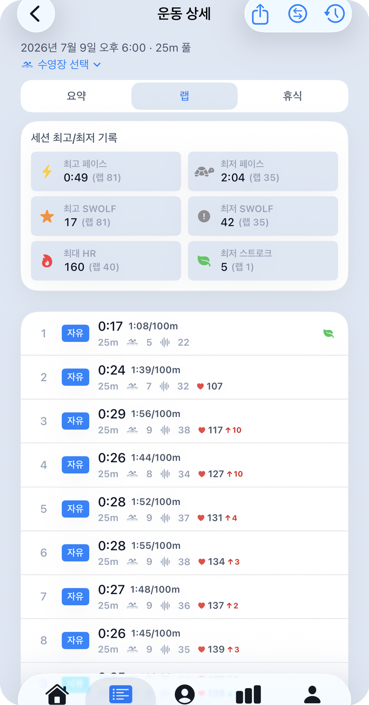 세션 상세 — 랩 탭