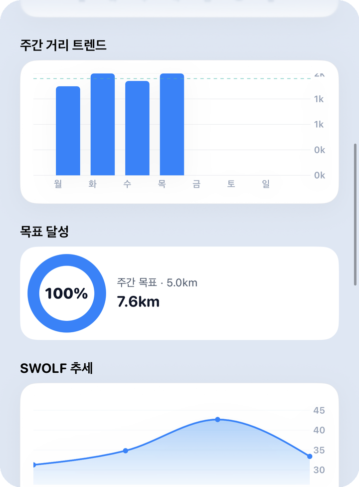 분석 주간 — 페이스/거리 트렌드