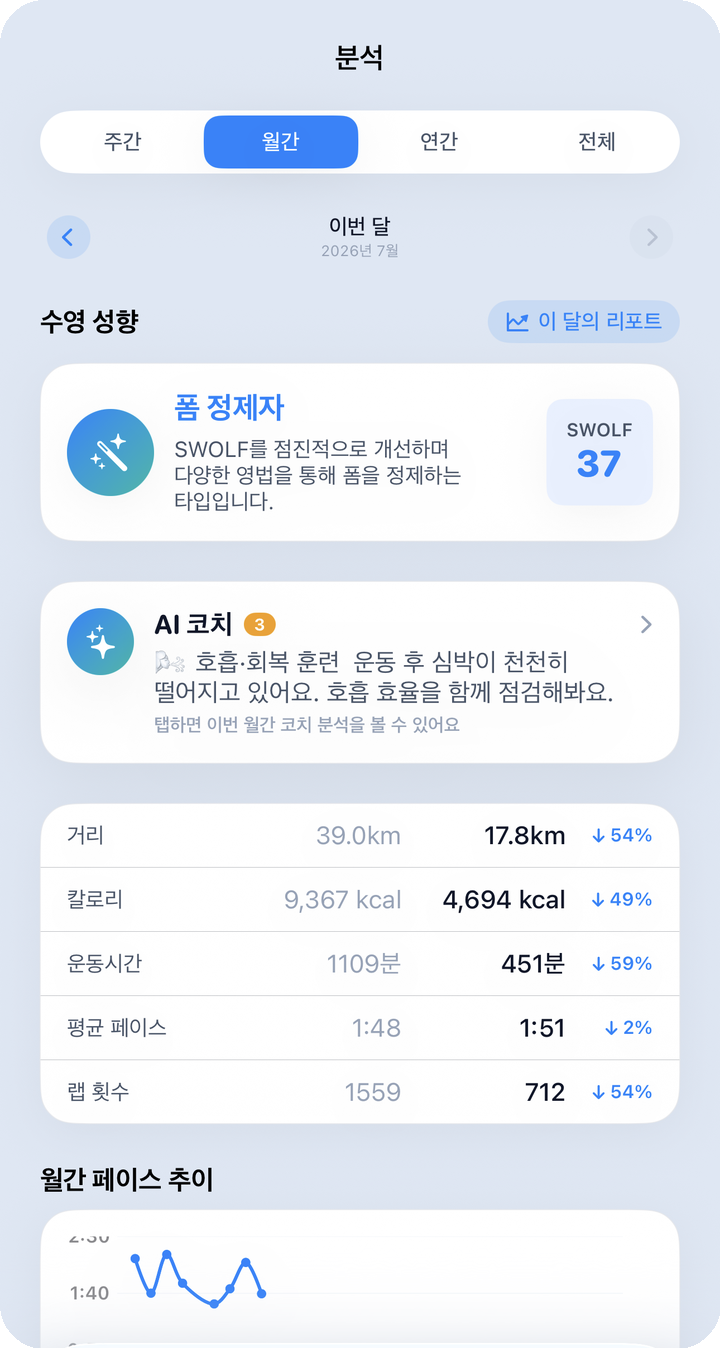 분석 월간 — AI 코치·지표 비교