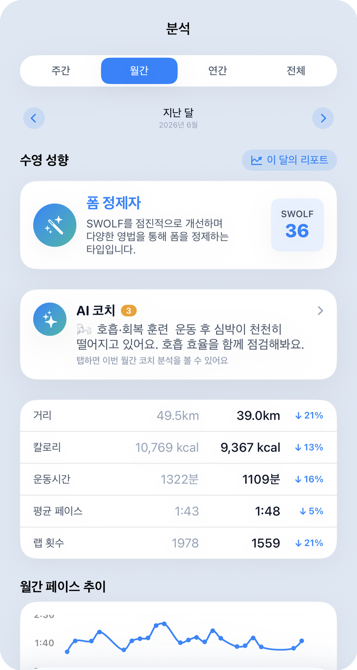 분석 월간 — 페이스/거리 추이