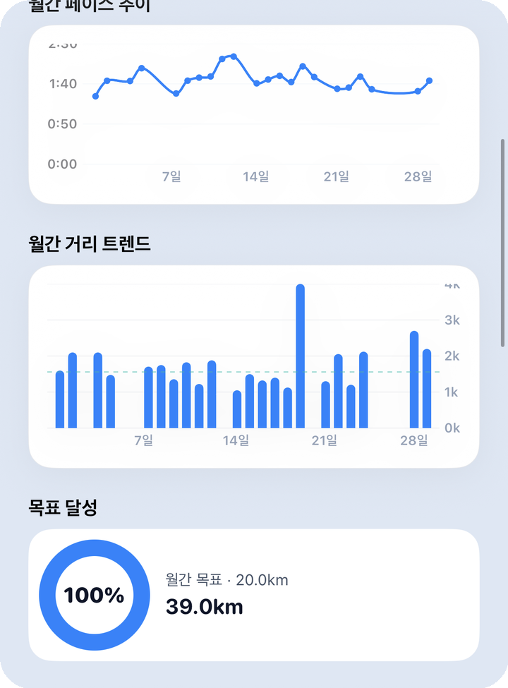 분석 월간 — 심박·존 관련 차트