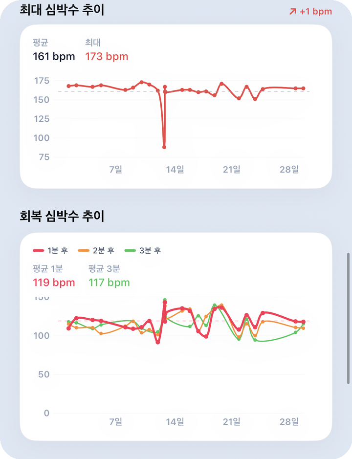 분석 월간 — 볼륨·빈도