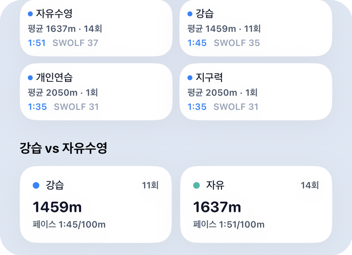 분석 월간 — 하단 추가 차트