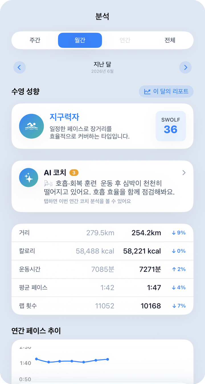분석 연간/전체 — 상단 AI·비교