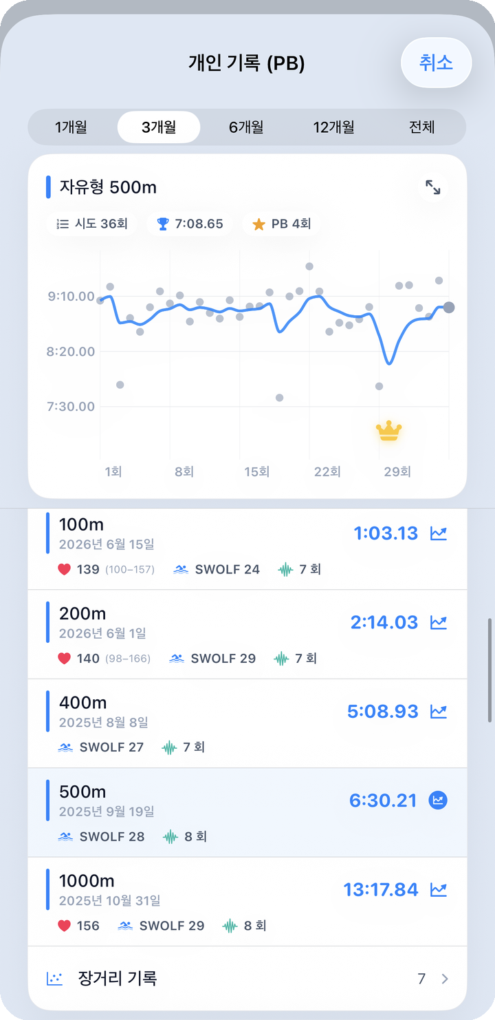 PB — 다른 영법 탭
