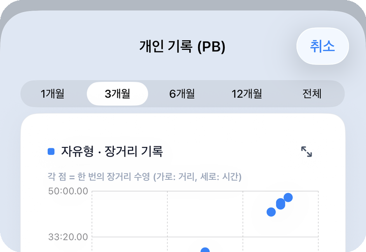 PB — 추세 차트