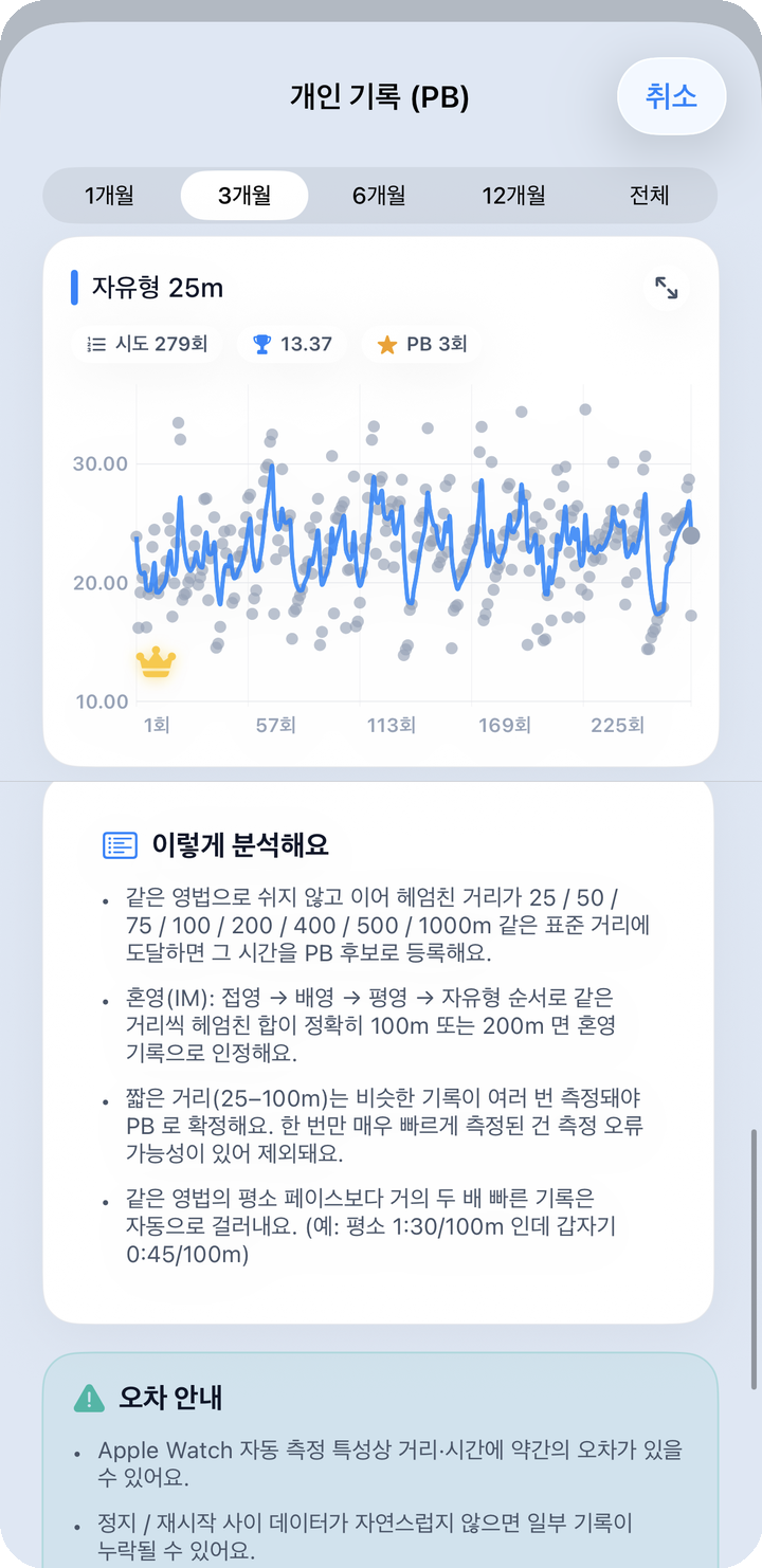 PB — 추가 거리/영법