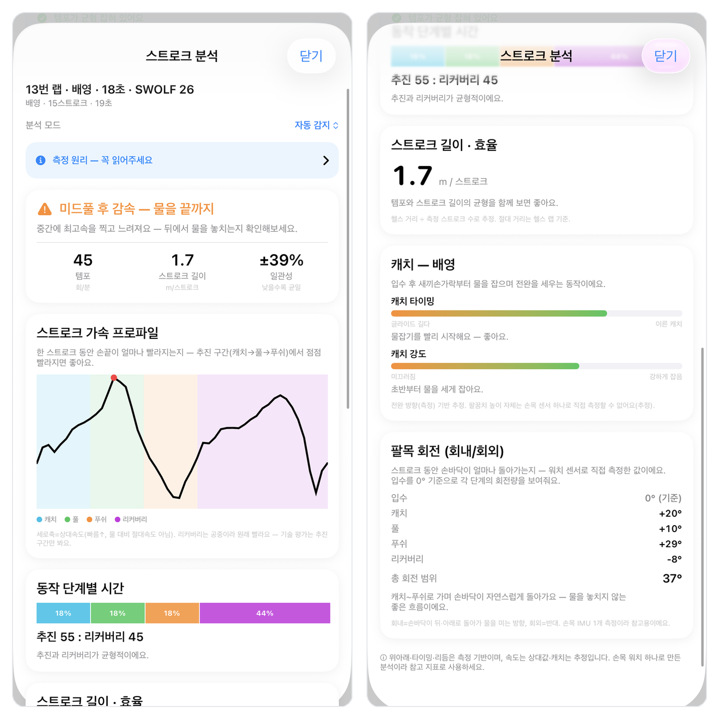 스트로크 분석 — 가속 프로파일·단계별 시간·스트로크 길이·손목 회전